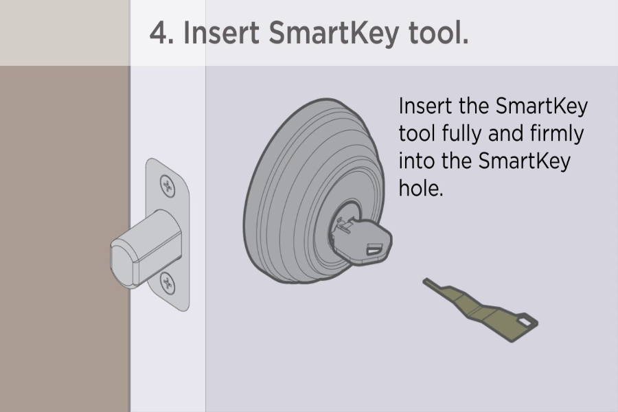 What Is A Smart Key For House
