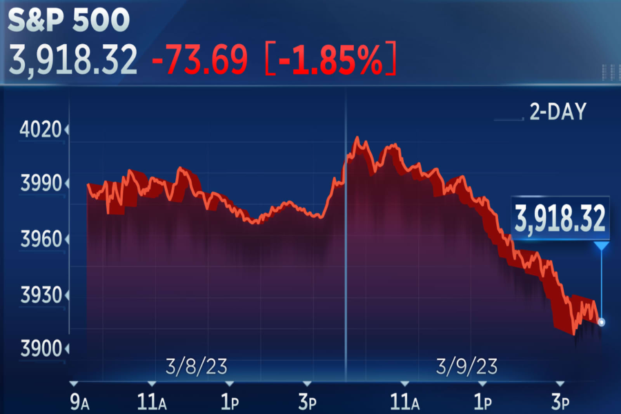 Why Did The Stock Market Drop Today